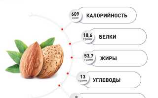 Жиры в миндале — польза и состав