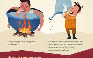 Гомеопат — Кто это и чем занимается?