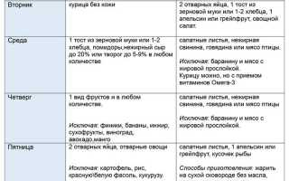 Магическая диета на месяц — меню по дням в таблице