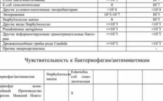 Норма стафилококка в кале у грудничка — что нужно знать родителям