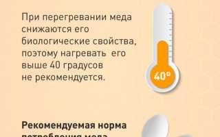 Какое количество меда в день рекомендуется мужчинам