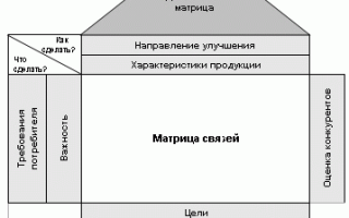 Расчет QFA — Основные принципы и методы