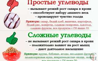 Сложные углеводы — польза для здоровья и энергии