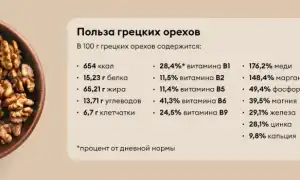 Грецкий орех — секреты здоровья и красоты для женщин