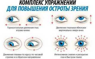 Как сохранить зрение: уход и профилактика проблем