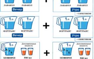 Овсянка перед колоноскопией — можно или нет?