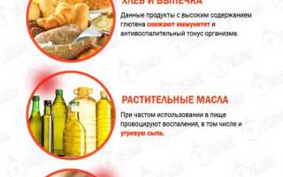 Продукты вызывающие прыщи — Топ-5