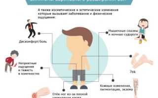 Что такое окклюзивный тромбоз простыми словами