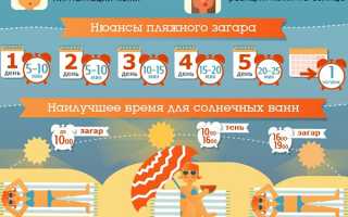 Польза и вред загара
