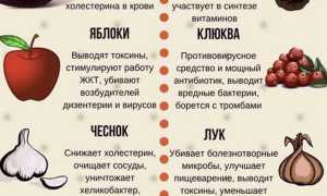 Эффективная диета для глубокой очистки организма