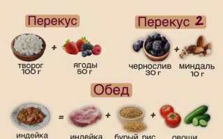 Идеальное меню на 1200 калорий в день
