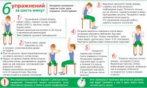 20 минут для профилактики остеохондроза шейно-грудного отдела — Часть 2