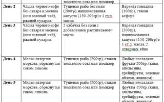 Японская диета на 7 дней — меню и результаты