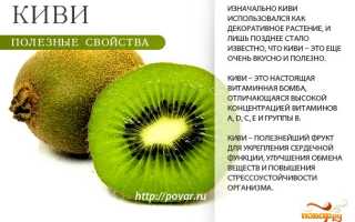 Киви и похудение — польза и эффективность