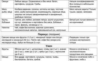 Система Минус 60 — Таблица Питания и Меню на Каждый День