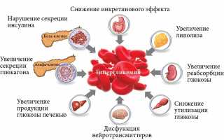 Метформин или Диабетон — Что Выбрать?