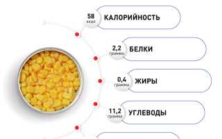 Микроэлементы в кукурузе — польза и состав