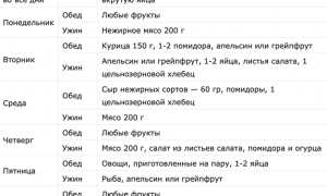 Диета на месяц — меню для похудения на 20 кг