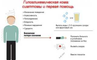Запах гипергликемической комы — что нужно знать