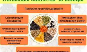 Польза оранжевой чечевицы для здоровья