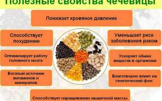 Польза оранжевой чечевицы для здоровья