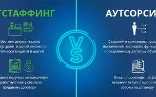 Аутсорсинг в IT — преимущества и особенности