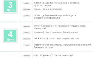 Меню Кремлевской диеты на неделю до 20 у.е.