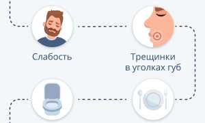 Гемоглобин 80 100 — Что Это Значит и Как Лечить?