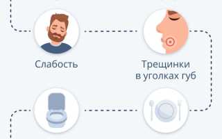 Гемоглобин 80 100 — Что Это Значит и Как Лечить?