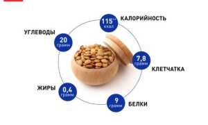 Чем полезна чечевица для женского здоровья
