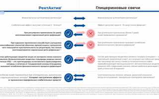 Альтернативы глицериновым свечам — что выбрать?