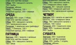 Эффективная диета для женщин — сброс 5 кг за месяц