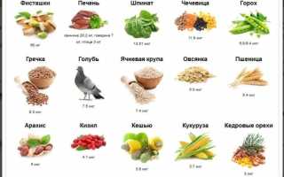 Содержание железа в свекле — сколько нужно есть?