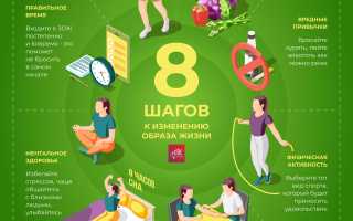 ЗОЖ в повседневной жизни: как внести изменения для лучшего самочувствия и внешнего вида