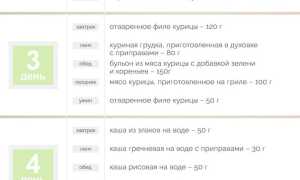 Меню диеты 6 лепестков — принципы и рецепты