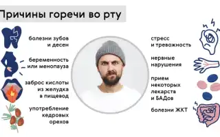 Горечь во рту при беременности — причины и способы снятия
