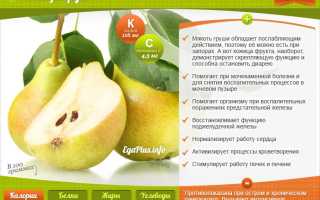 Груша для женщин после 50 — польза и преимущества