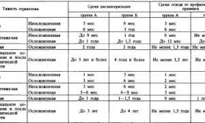 Оптимальная температура воды для промывания желудка