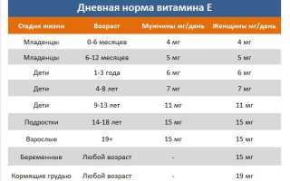 В каких продуктах содержится витамин Е -Топ-23 +Польза +Норма