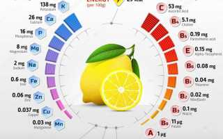 Лимон в диете 5 — полезен или вреден?