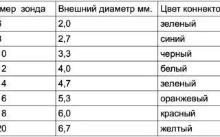 Количество воды для промывания желудка взрослому