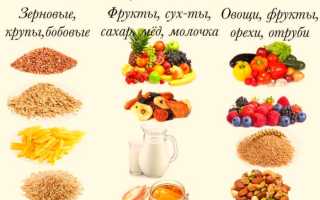 Фиброзные углеводы — важный компонент здорового питания