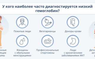 Снижение гемоглобина у женщин после 50 — эффективные методы