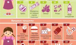 Правильное питание для похудения ребенка 10 лет