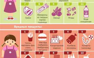 Правильное питание для похудения ребенка 10 лет