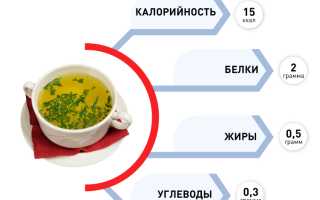 Куриный бульон для похудения — отзывы и результаты
