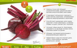 Йод в вареной свекле — польза и содержание