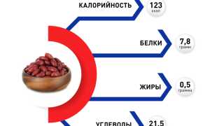 Фасоль — польза и вред для здоровья