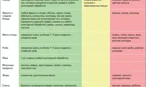 Соусы, которые можно есть при подагре