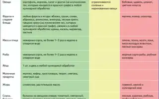 Соусы, которые можно есть при подагре